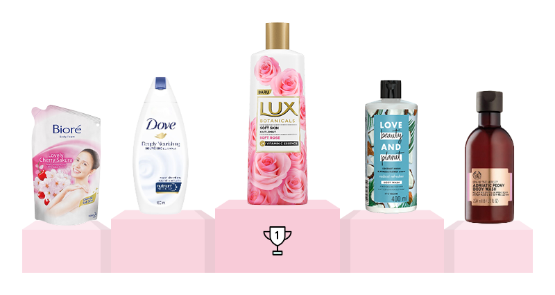 Cosmo Reader's Choice Awards 2020 - Bodycare