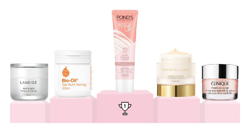 Cosmo Reader's Choice Awards 2020 - Skincare